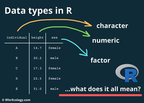 dbeta in r - função beta em r